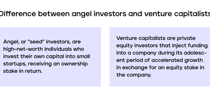 Difference between angel investors and venture capitalists